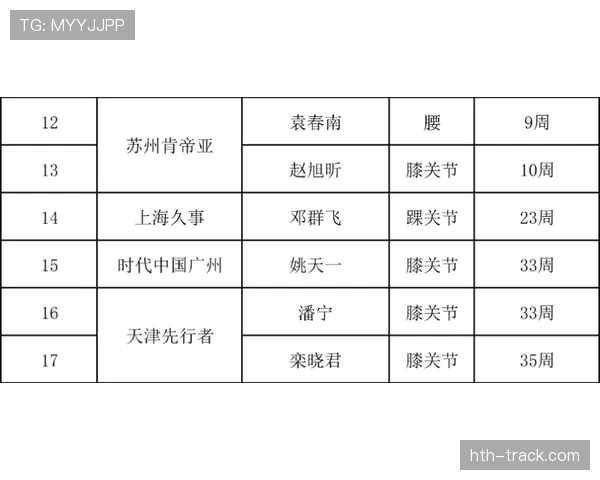 受伤离场后换人名额怎么算？规则拆解